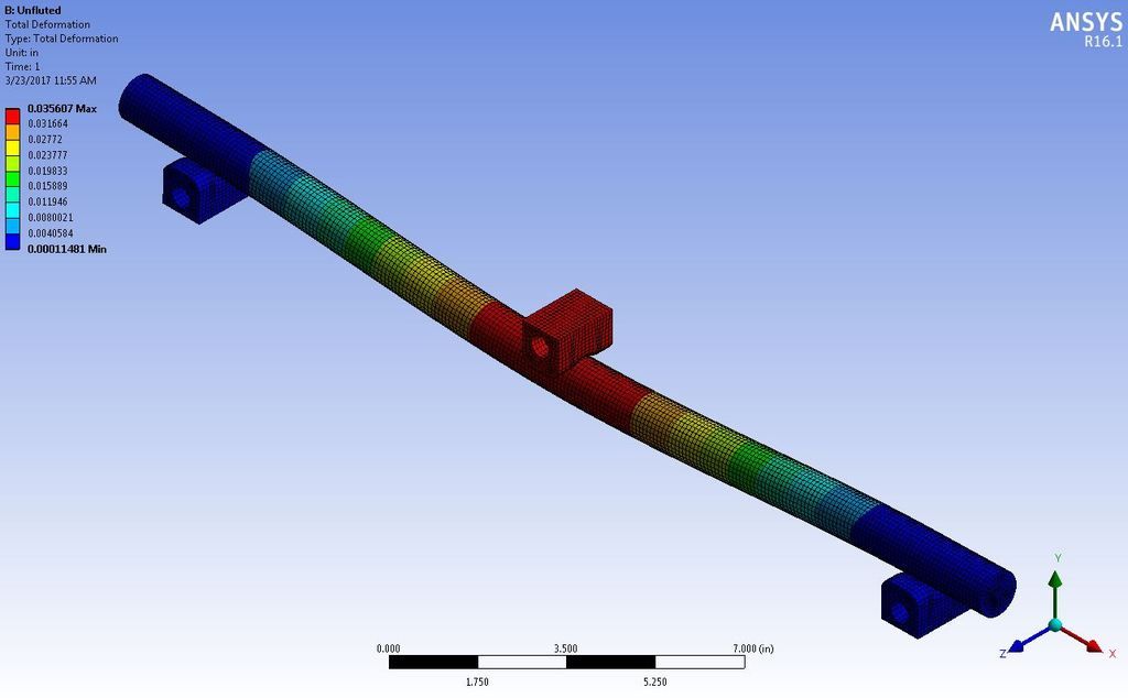 Debating on having a barrel fluted